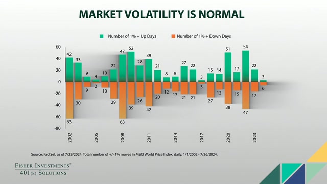 Market Volatility Analysis -- Software & Data Analytics animation